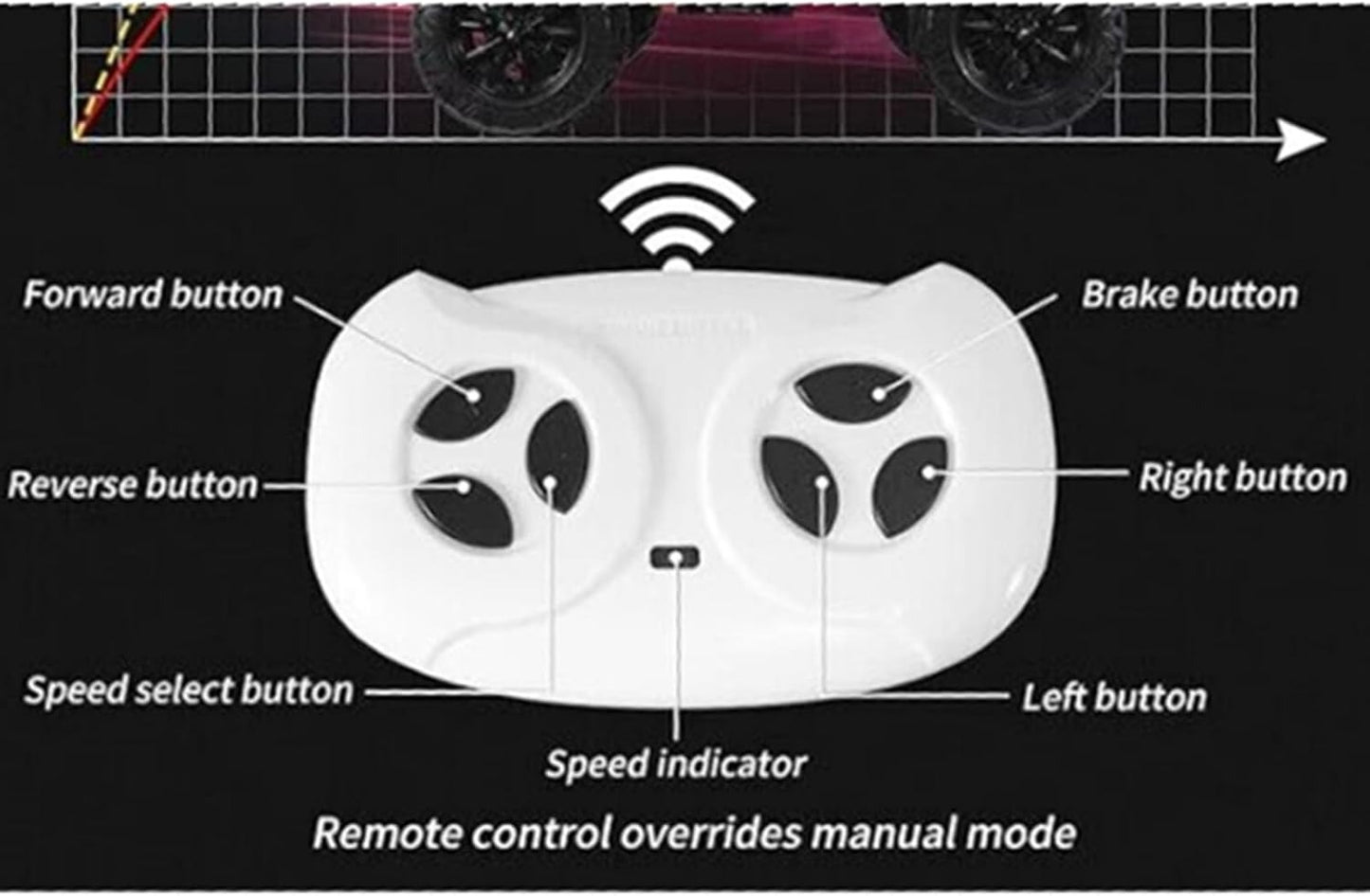 TNIRVAK 2.4G Bluetooth Remote Control Transmitter Children's Electric Riding Toy Car Replacement Parts White Remote Control,Model JR1602